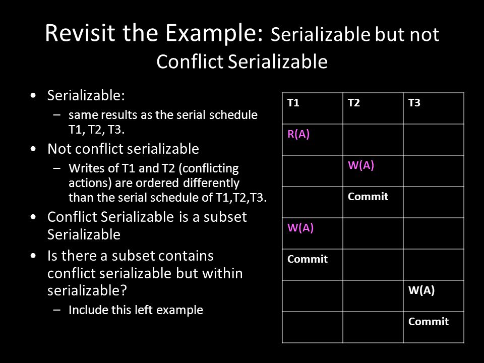 Revisit the Example: Serializable but not Conflict Serializable