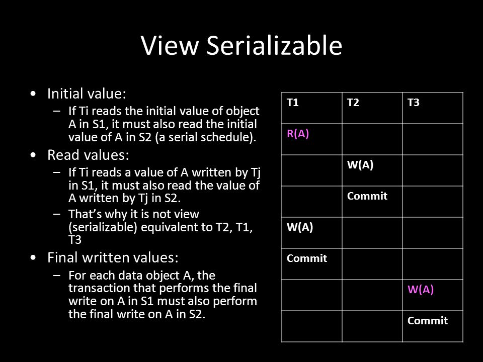 View Serializable Initial value: Read values: Final written values:
