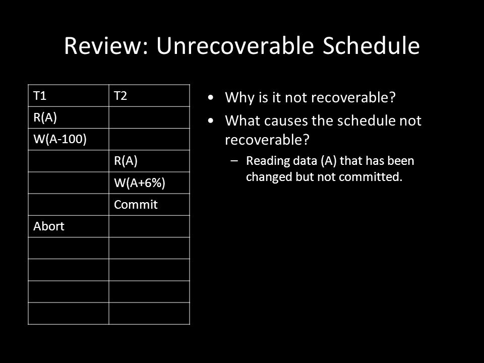 Review: Unrecoverable Schedule