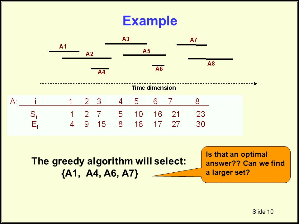 Example The greedy algorithm will select: {A1, A4, A6, A7}