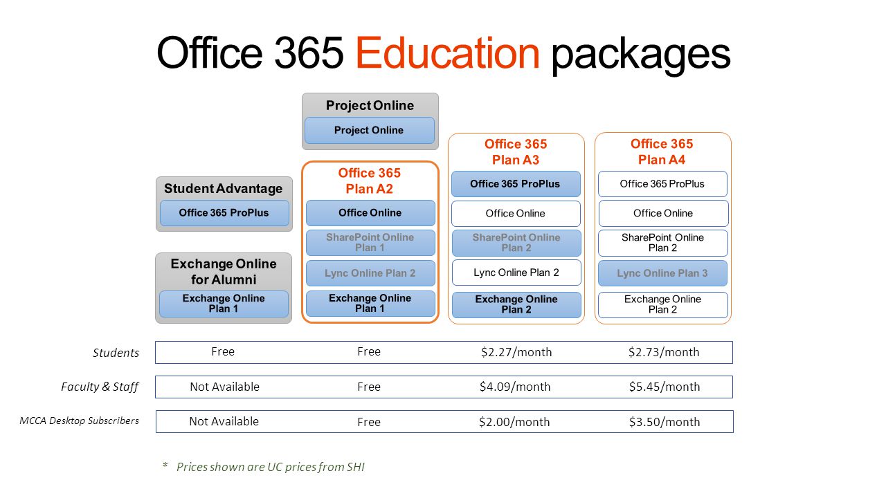 Office 365 Education packages