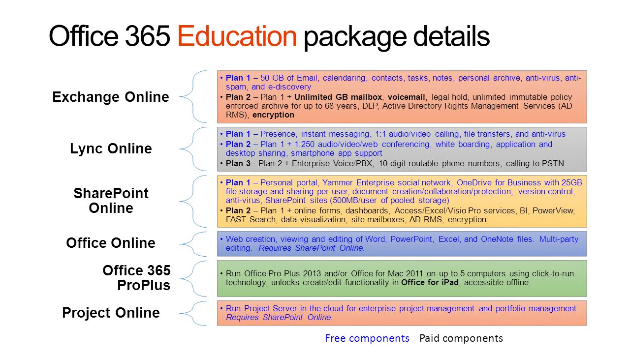 Office 365 Education package details