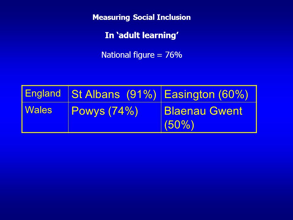 Measuring Social Inclusion In ‘adult learning’ National figure = 76%