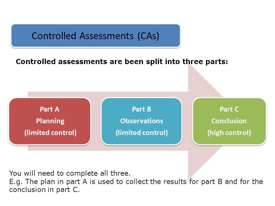 Controlled Assessments (CAs)