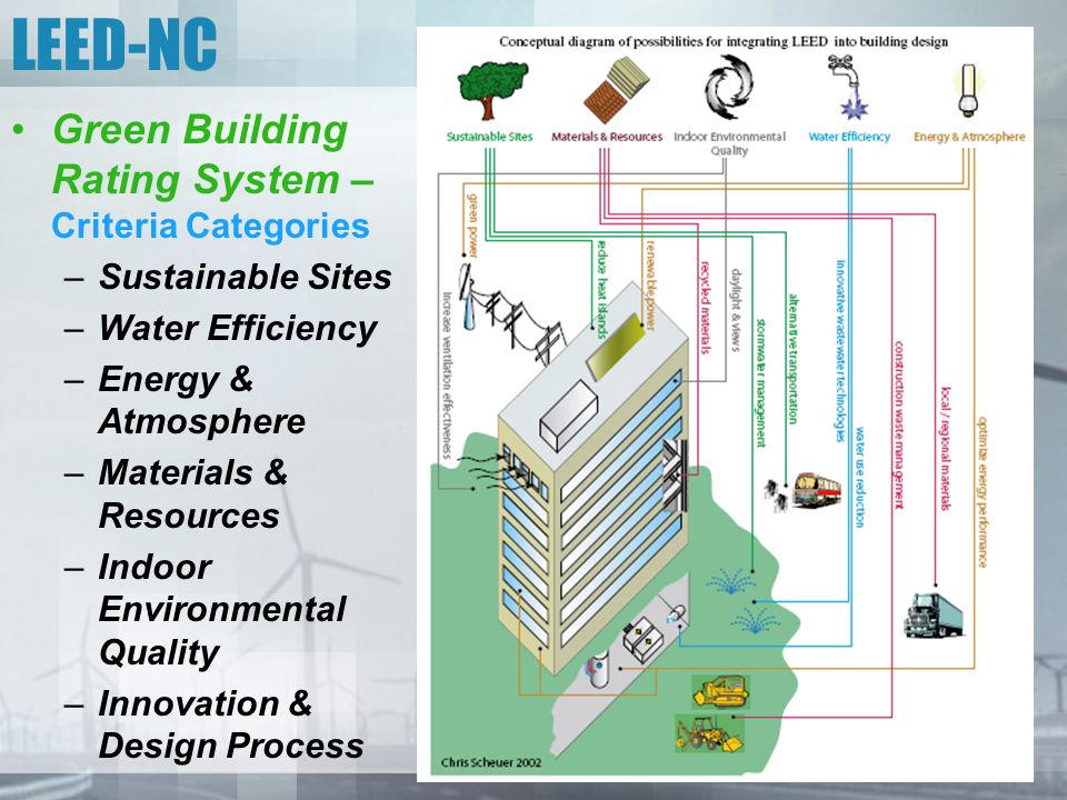 LEED-NC Green Building Rating System – Criteria Categories