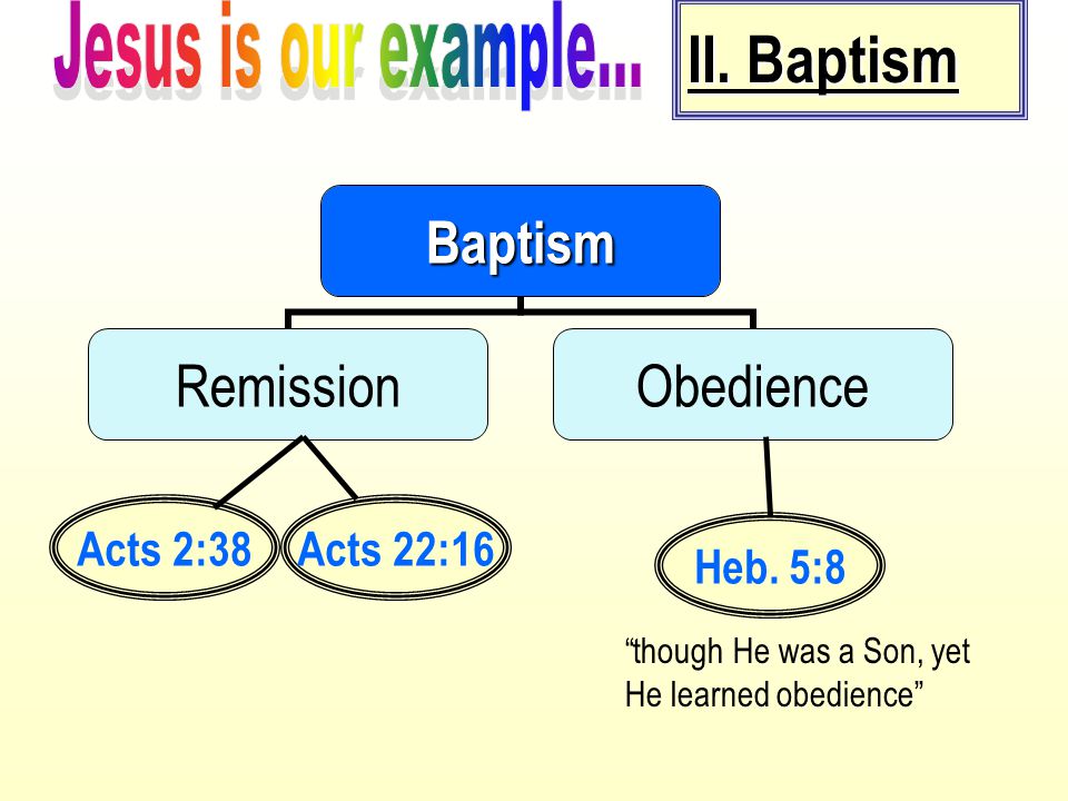 II. Baptism Jesus is our example... Acts 2:38 Acts 22:16 Heb. 5:8