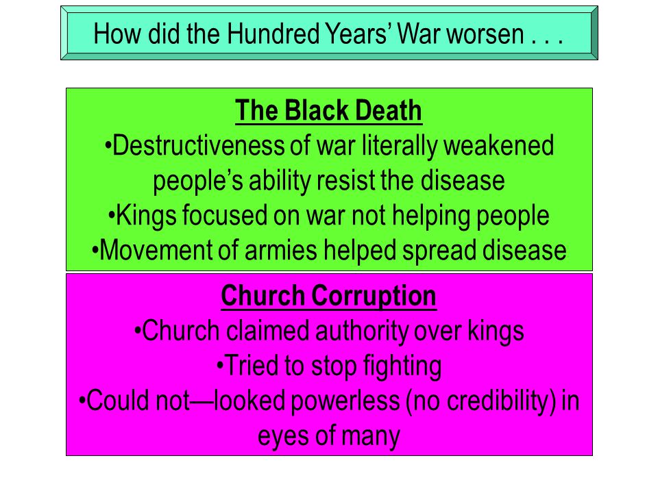 How did the Hundred Years’ War worsen . . .