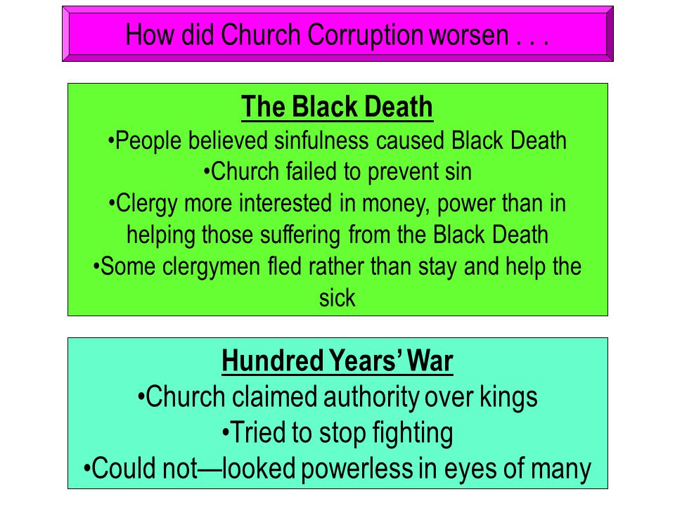 How did Church Corruption worsen . . .