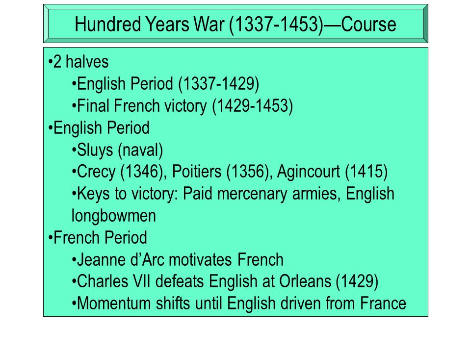 Hundred Years War ( )—Course