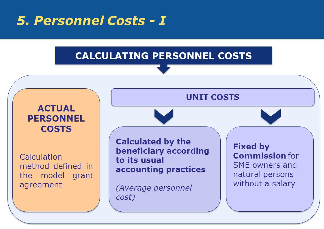CALCULATING PERSONNEL COSTS ACTUAL PERSONNEL COSTS