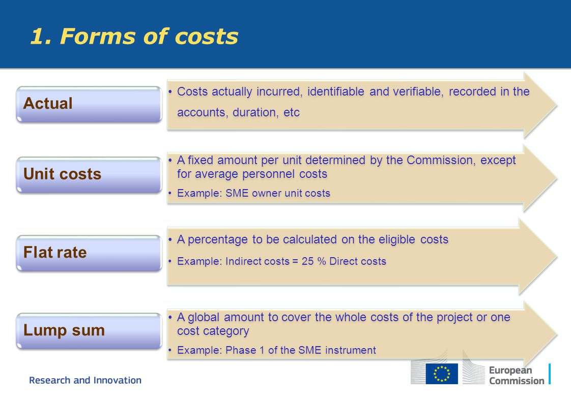 1. Forms of costs Actual Unit costs Flat rate Lump sum