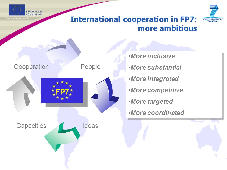 International cooperation in FP7: more ambitious