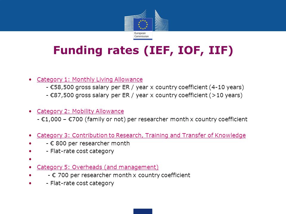 Funding rates (IEF, IOF, IIF)