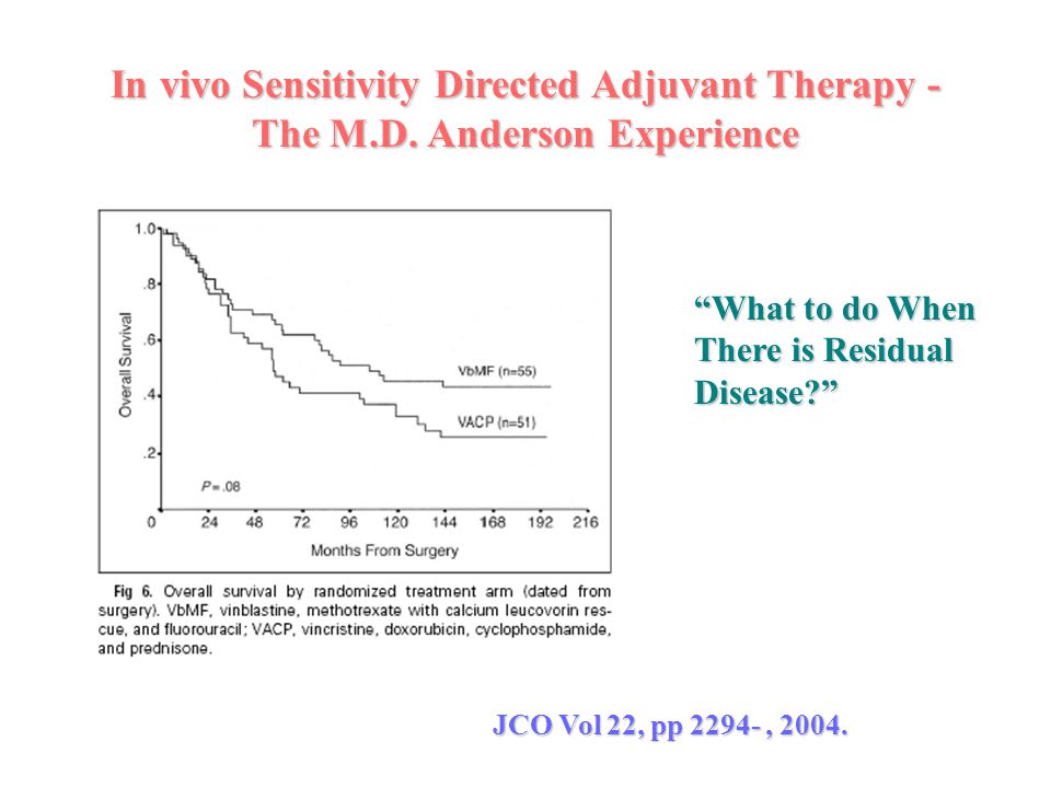 In vivo Sensitivity Directed Adjuvant Therapy - The M. D