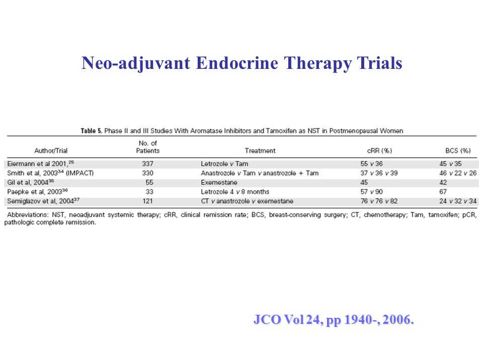Neo-adjuvant Endocrine Therapy Trials