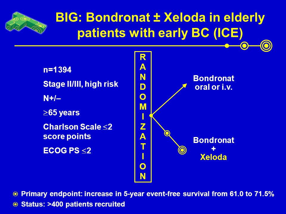 BIG: Bondronat ± Xeloda in elderly patients with early BC (ICE)