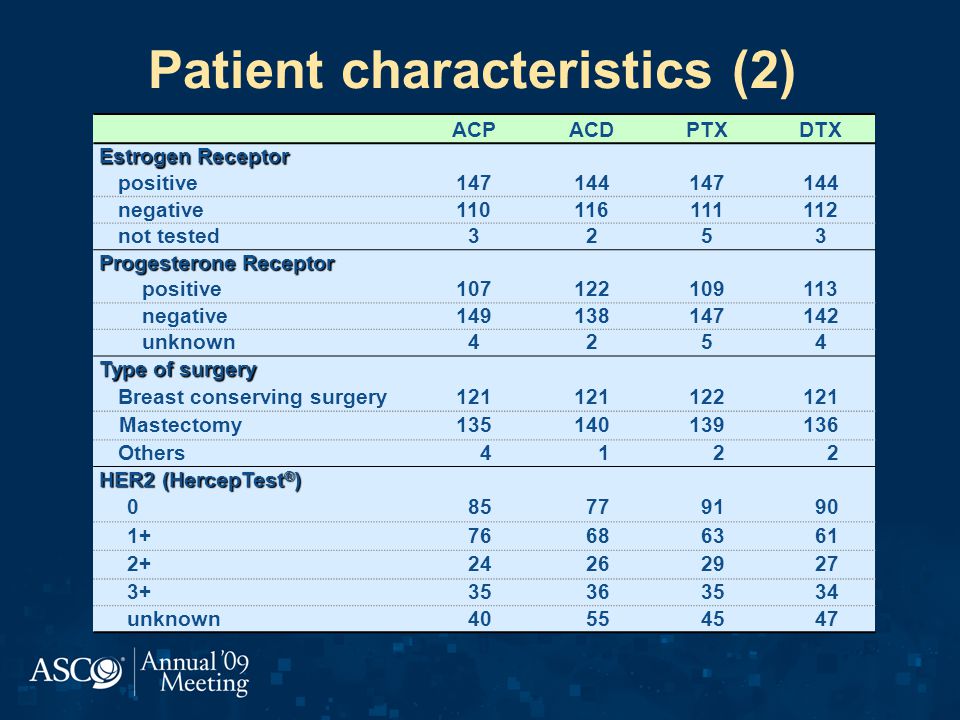 Patient characteristics (2)