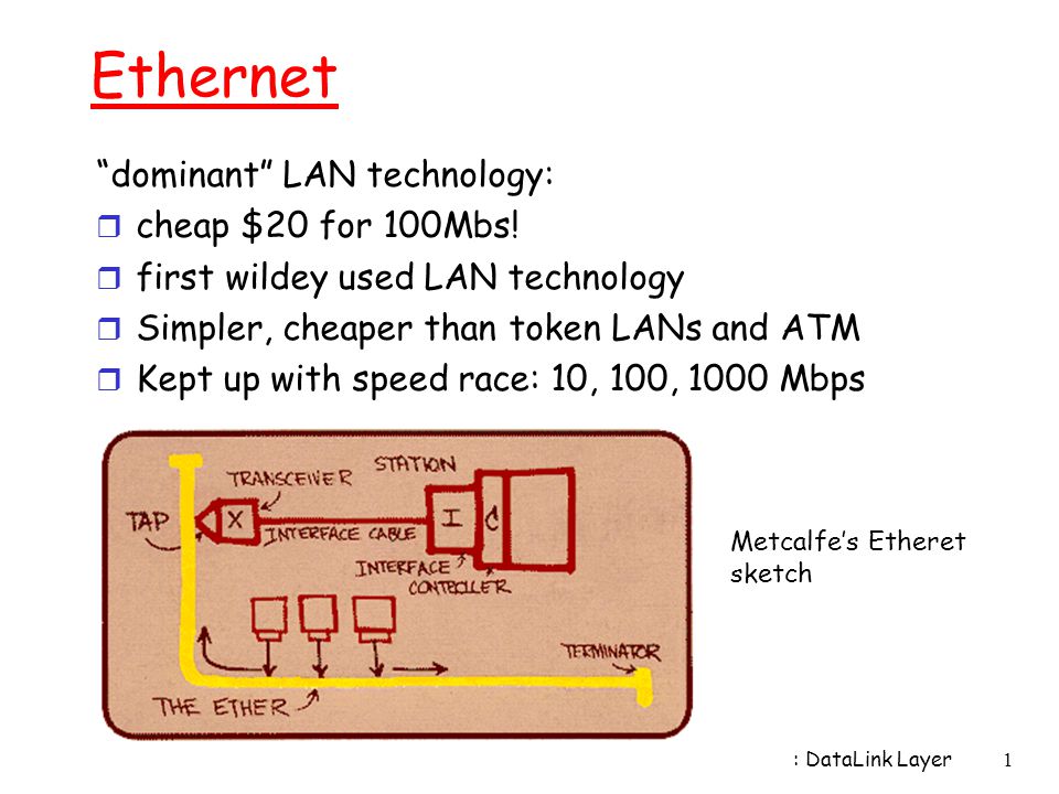 Ethernet dominant LAN technology: cheap $20 for 100Mbs!