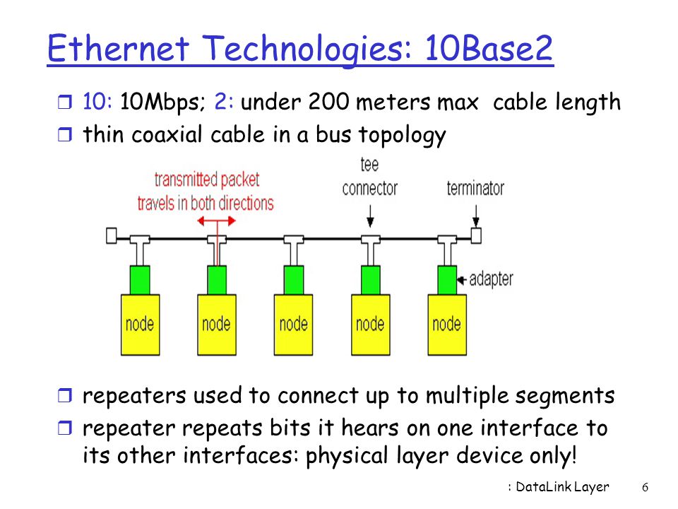 Ethernet Technologies: 10Base2