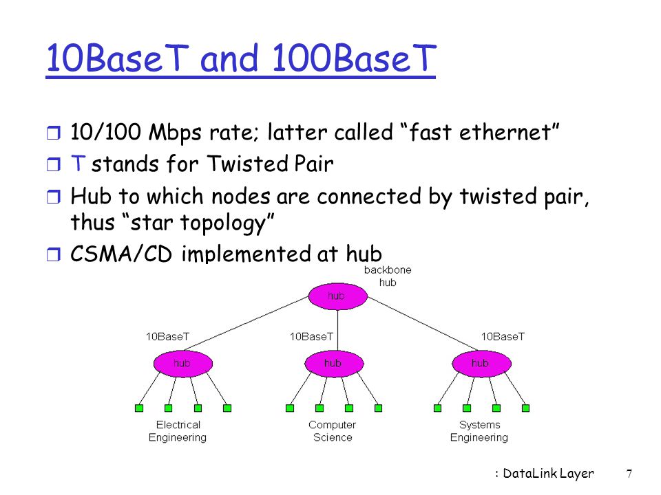 10BaseT and 100BaseT 10/100 Mbps rate; latter called fast ethernet