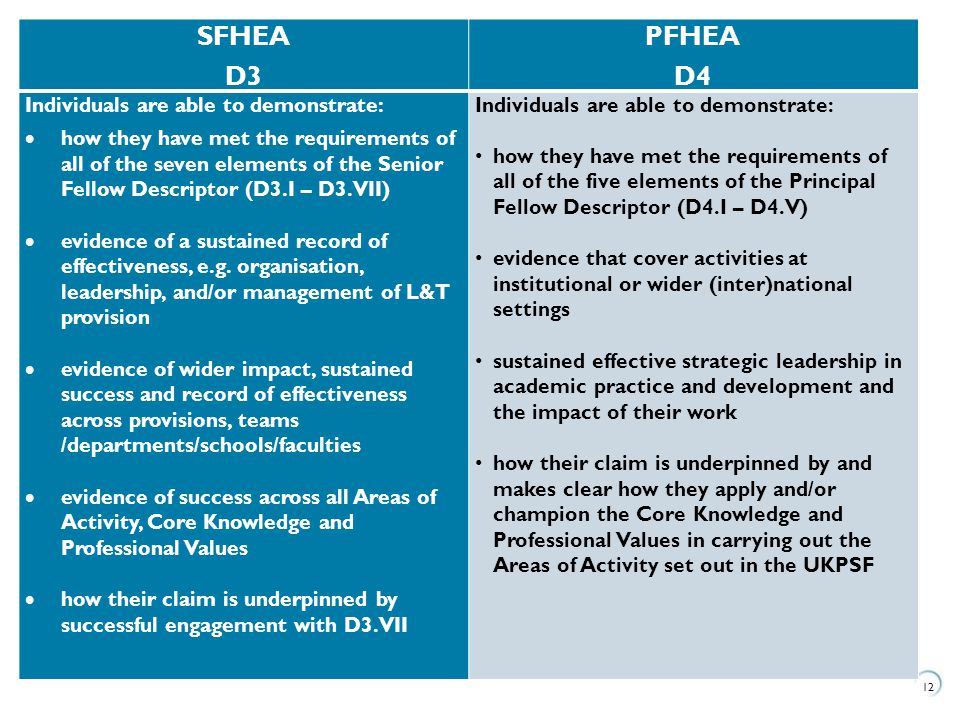 SFHEA D3 PFHEA D4 Individuals are able to demonstrate: