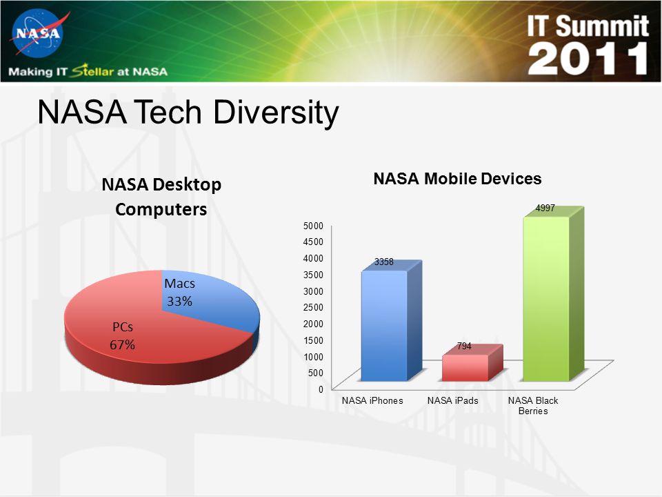 NASA Tech Diversity NASA Mobile Devices SPEAKER: Brenda