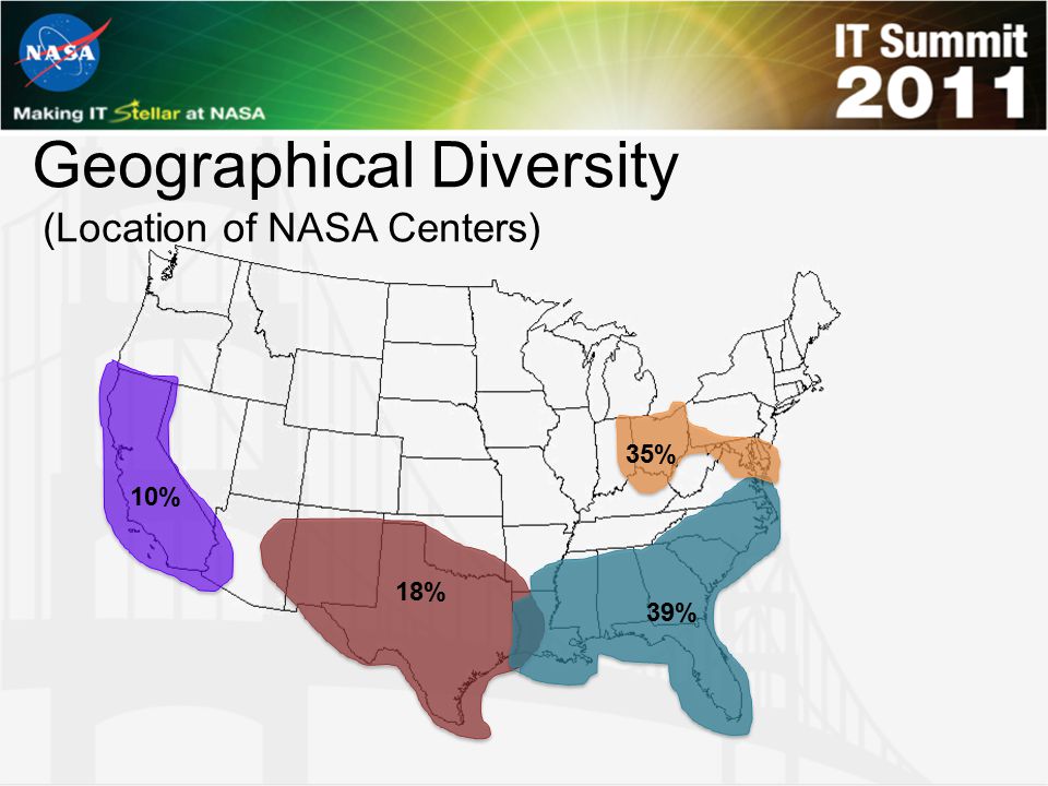 Geographical Diversity (Location of NASA Centers)