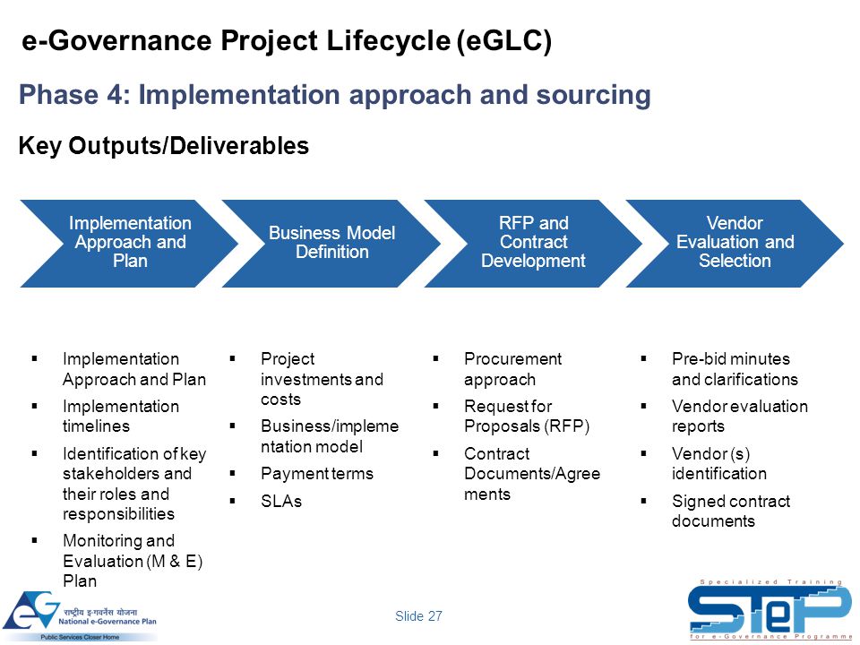 e-Governance Project Lifecycle (eGLC)