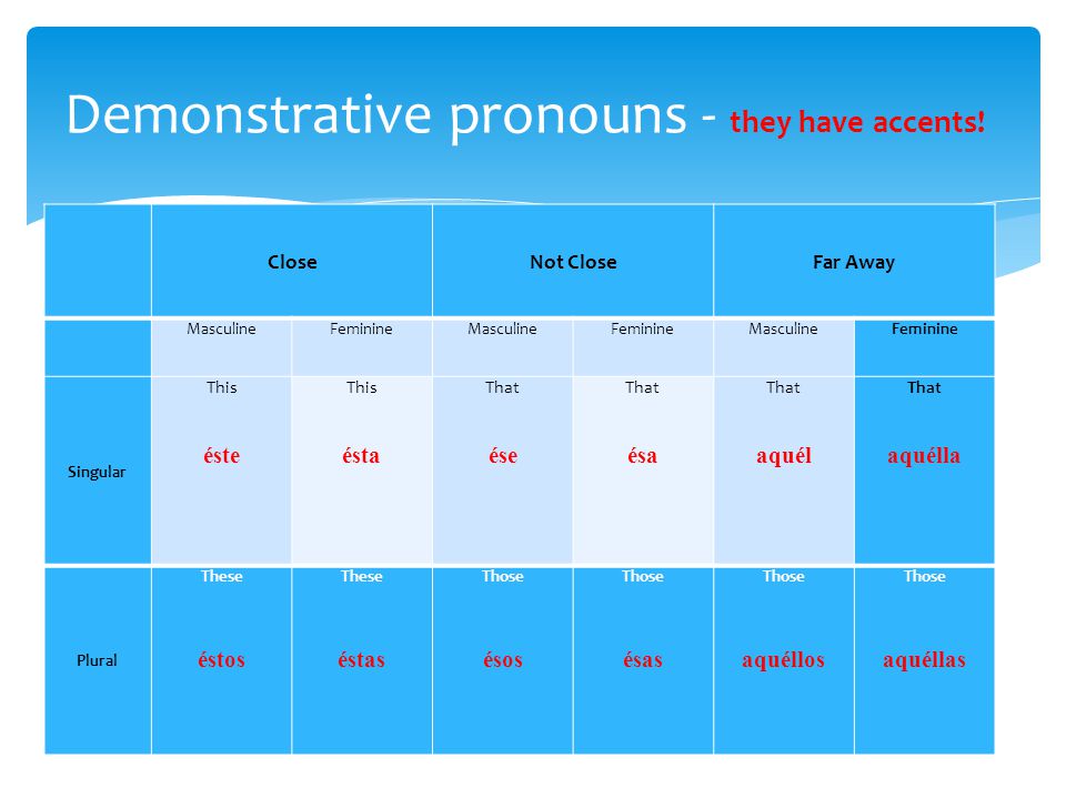 Demonstrative pronouns - they have accents!