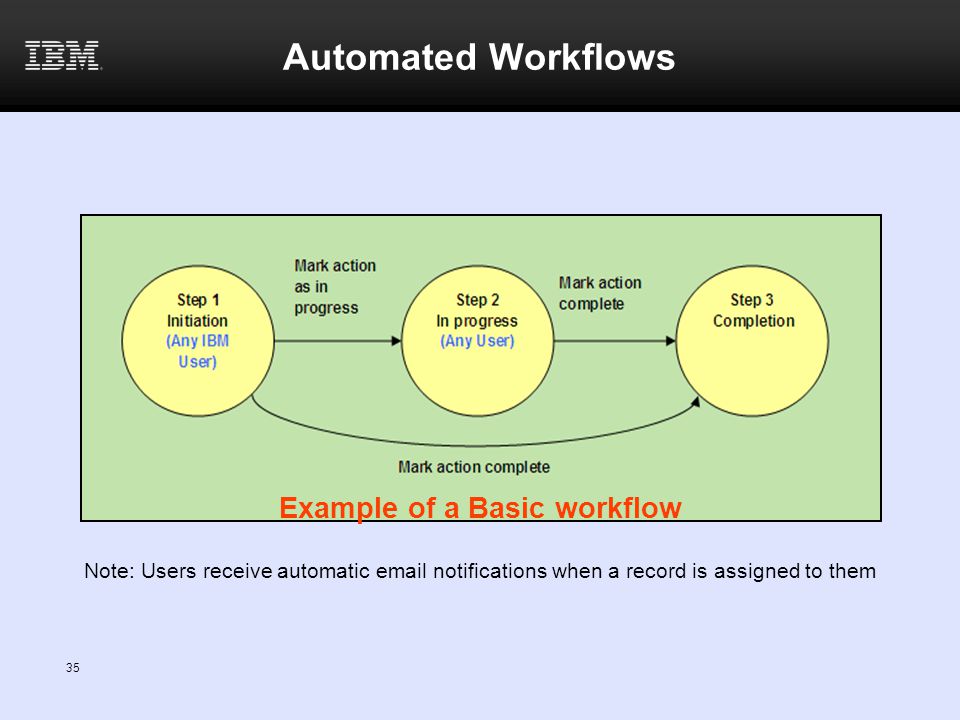 Example of a Basic workflow