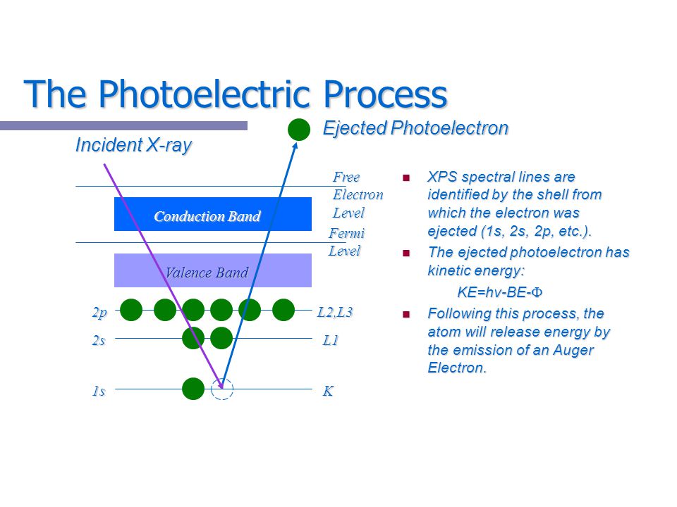 x-ray photoelectron spectroscopy (xps)