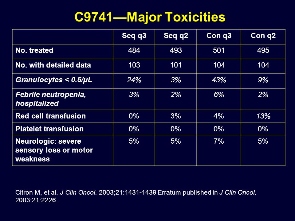 C9741—Major Toxicities Seq q3 Seq q2 Con q3 Con q2 No. treated