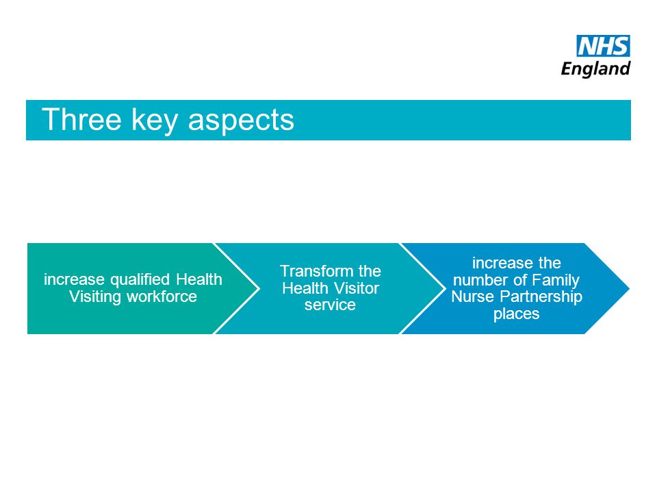 Three key aspects increase qualified Health Visiting workforce