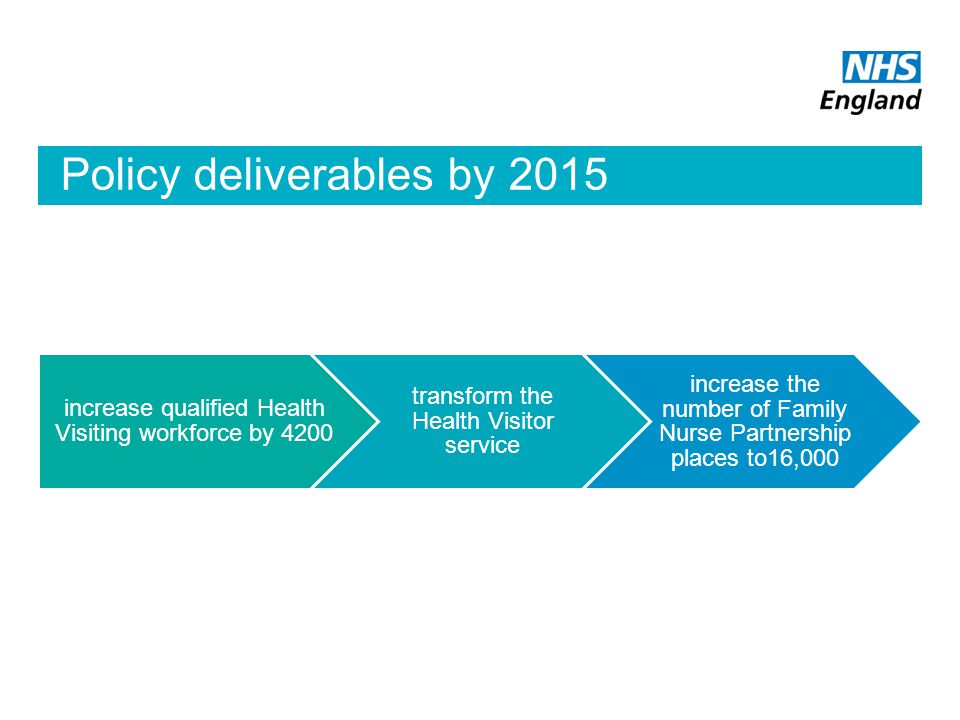 Policy deliverables by 2015