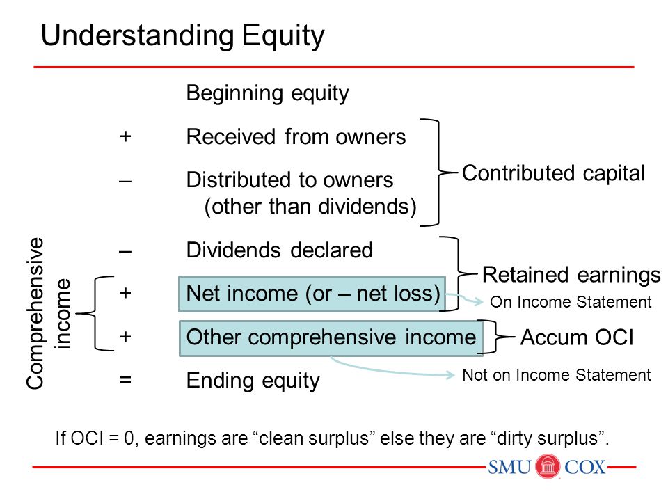 Understanding Equity