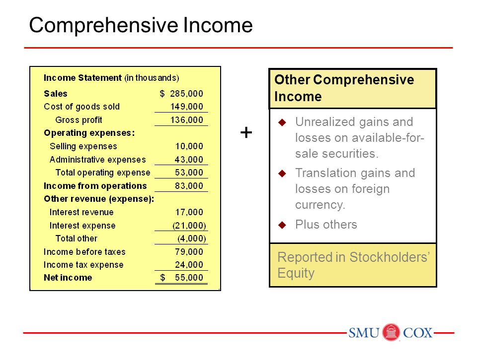 + Comprehensive Income Other Comprehensive Income