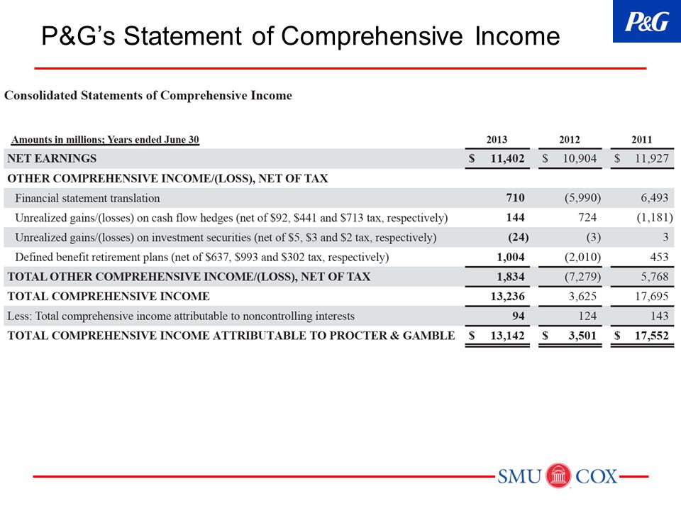 P&G’s Statement of Comprehensive Income