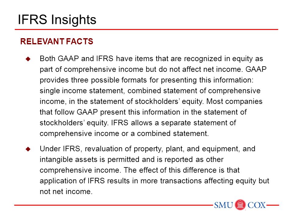 IFRS Insights RELEVANT FACTS