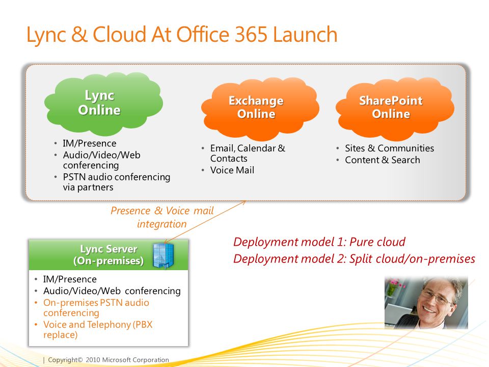 Lync & Cloud At Office 365 Launch