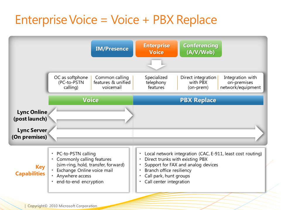 Enterprise Voice = Voice + PBX Replace