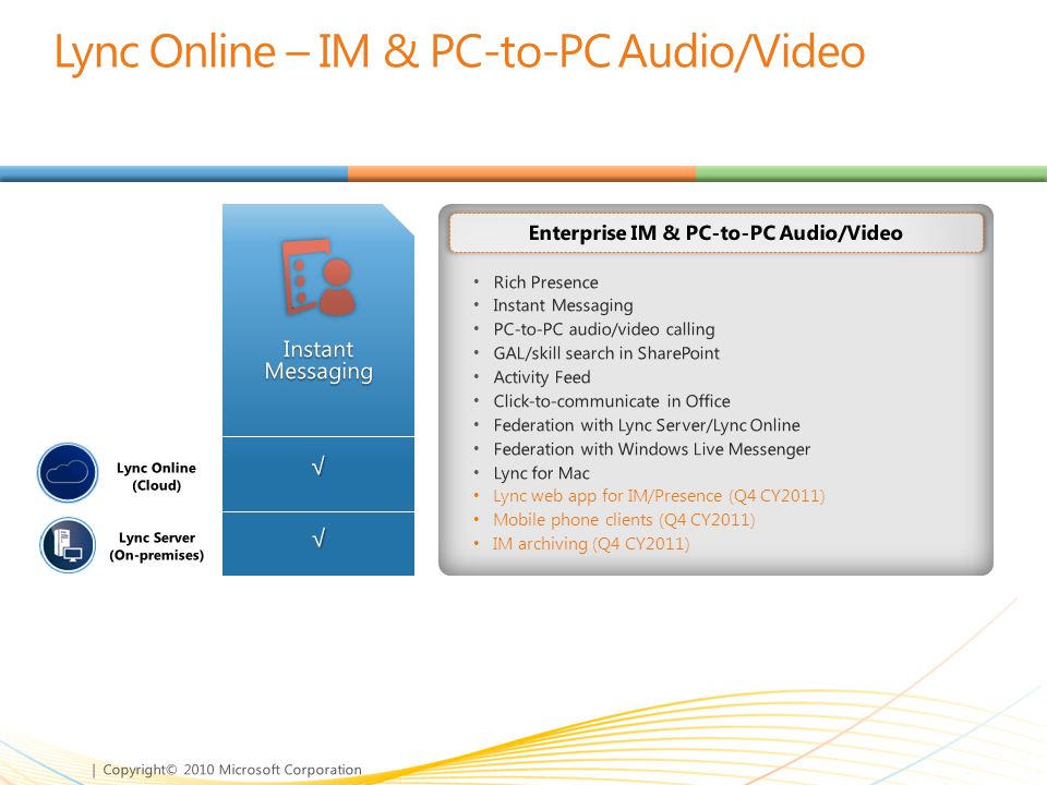 Lync Online – IM & PC-to-PC Audio/Video