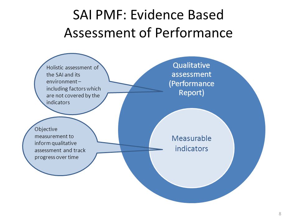 SAI PMF: Evidence Based Assessment of Performance
