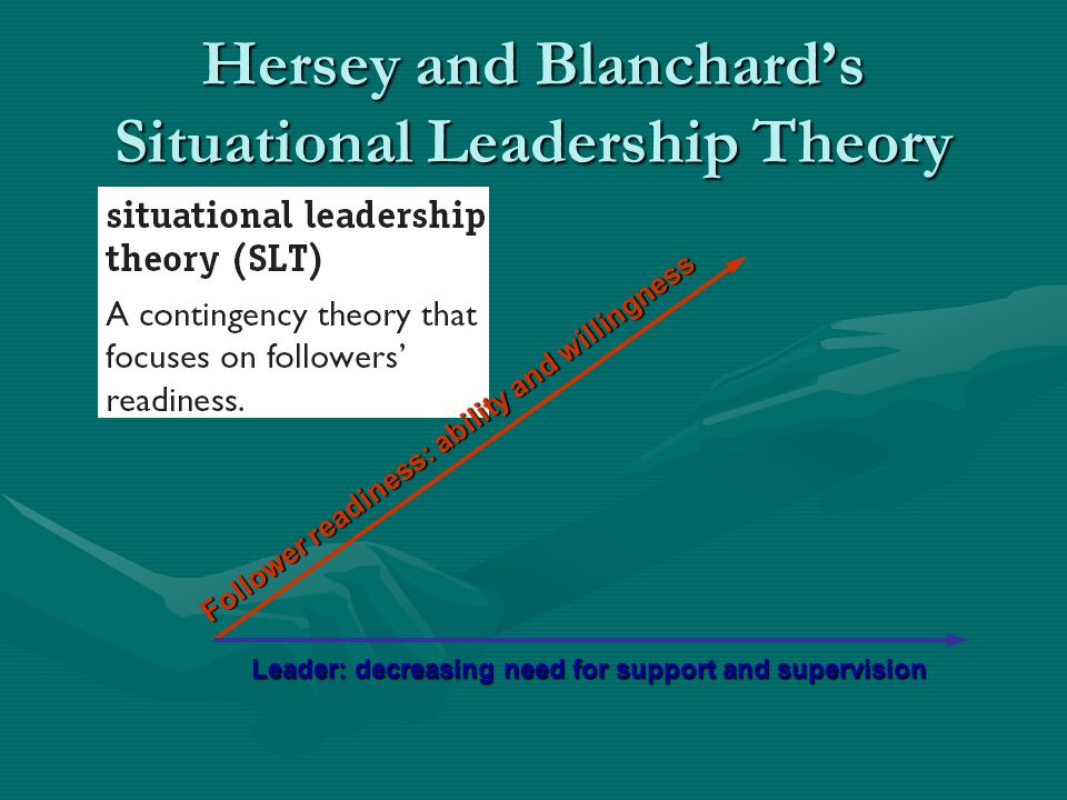 Hersey and Blanchard’s Situational Leadership Theory