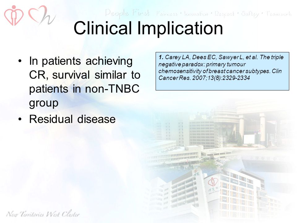 Clinical Implication In patients achieving CR, survival similar to patients in non-TNBC group. Residual disease.