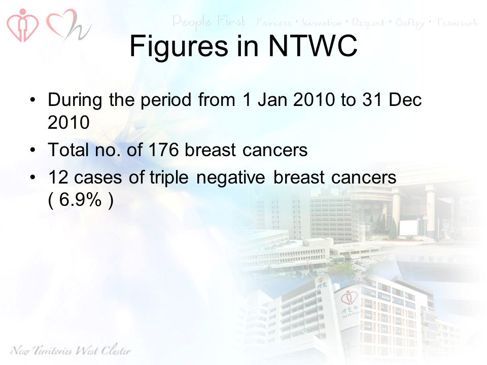 Figures in NTWC During the period from 1 Jan 2010 to 31 Dec 2010