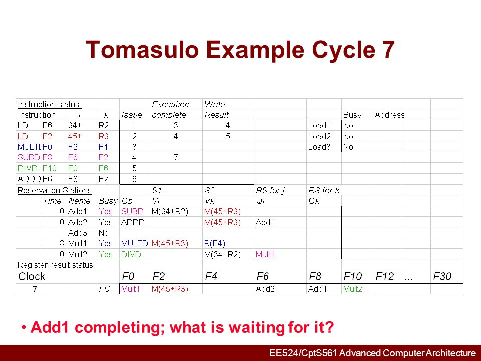 Tomasulo Example Cycle 7