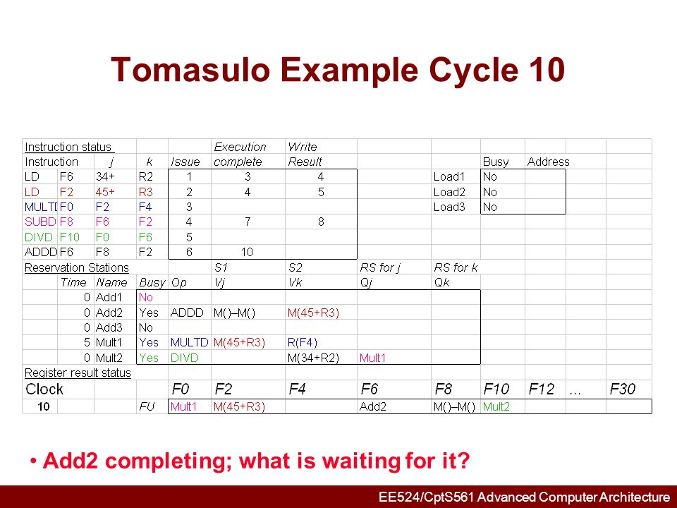 Tomasulo Example Cycle 10