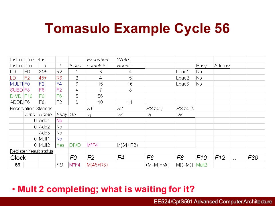 Tomasulo Example Cycle 56