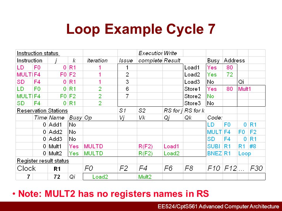 Loop Example Cycle 7 Note: MULT2 has no registers names in RS