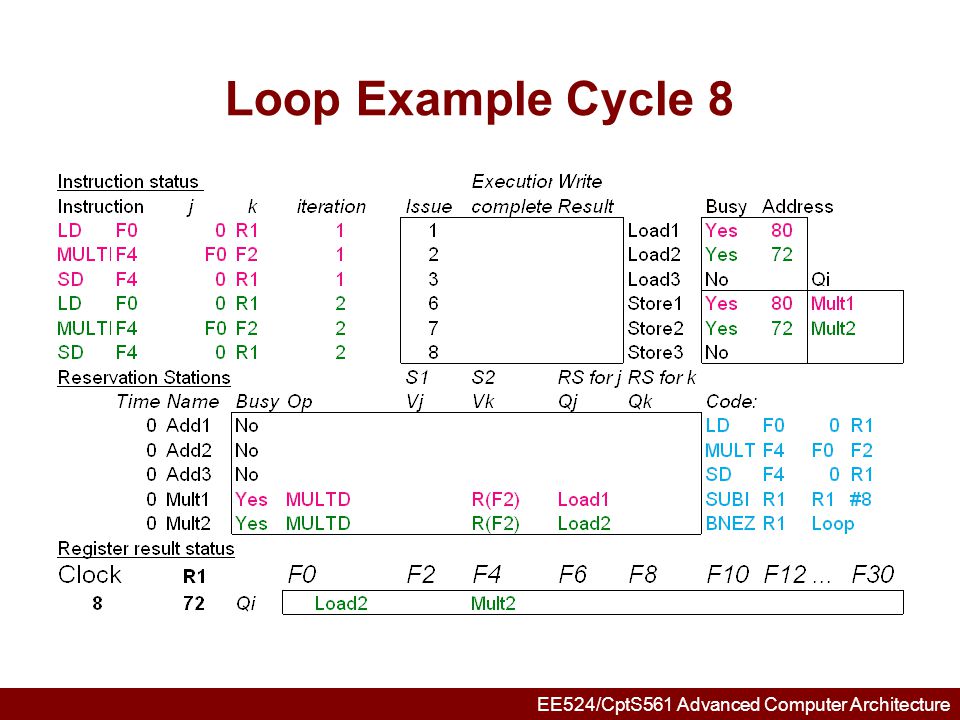 Loop Example Cycle 8